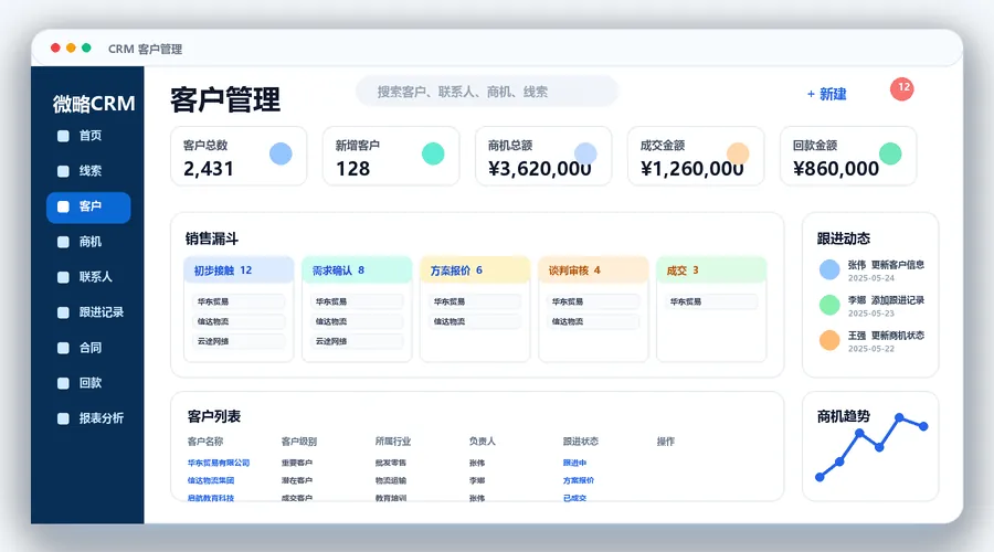 CRM 真实效果图