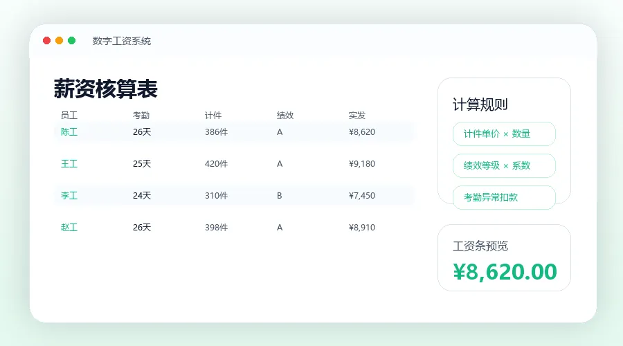 薪资绩效系统界面示意图