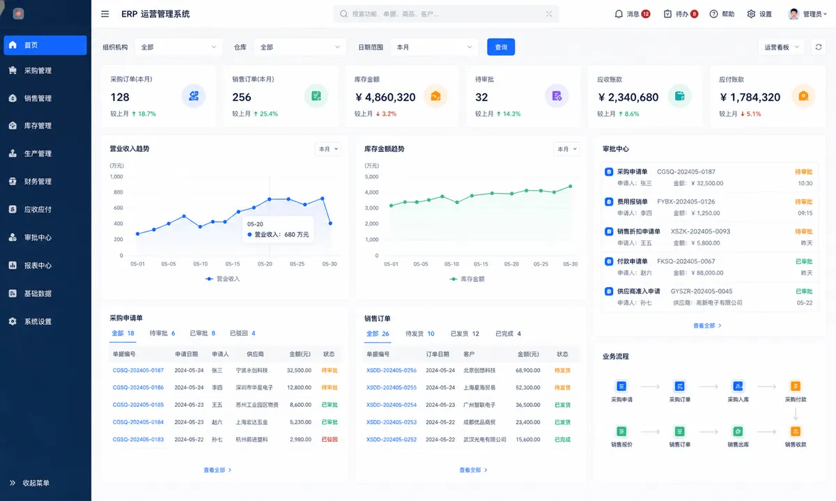 ERP 经营管理系统真实软件截图
